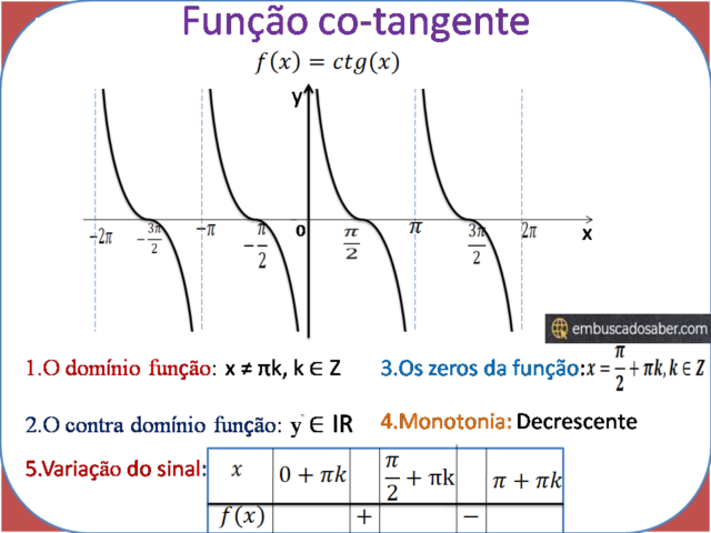 Funções Trigonométricas Função Co Tangente Embuscadosaber